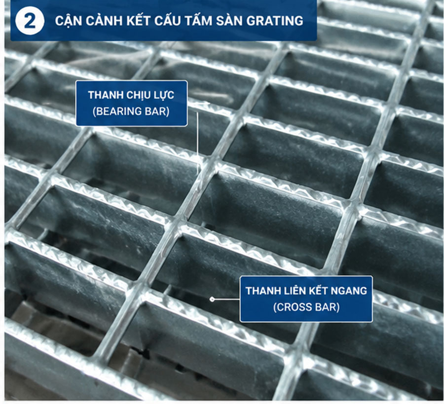 Cấu tạo tấm sàn grating mạ kẽm với thanh chịu lực và thanh liên kết