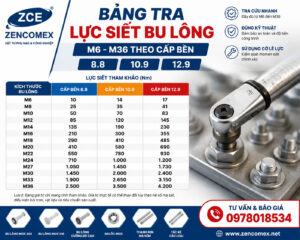 Bảng tra lực siết bu lông M6 M36 theo cấp bền