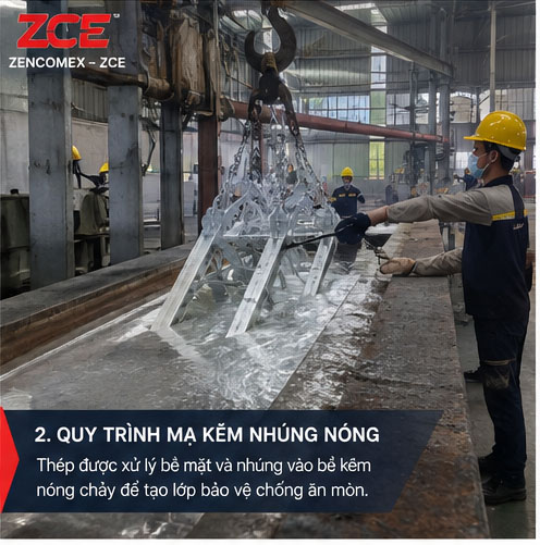 Quy trình mạ kẽm nhúng nóng cho thép