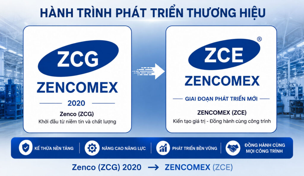 Hành trình từ Zenco ZCG đến ZENCOMEX ZCE