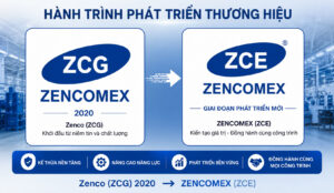 Thay đổi logo cũ zenco sang logo mới zencomex ZCE