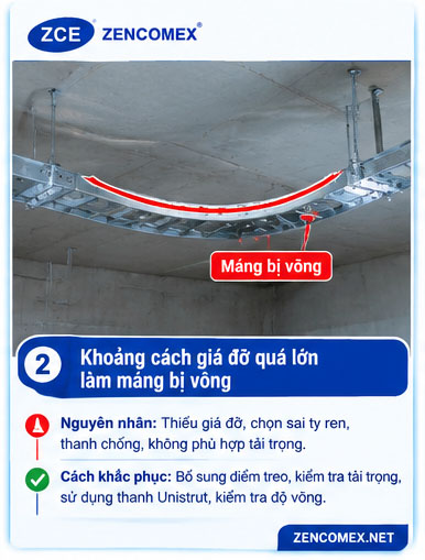 Lỗi thang máng cáp bị võng do khoảng cách giá đỡ